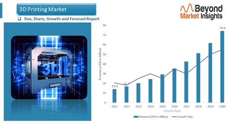 3d printing statistics|Market Insights and Forecasts for 3D Printing Trends in 2023.